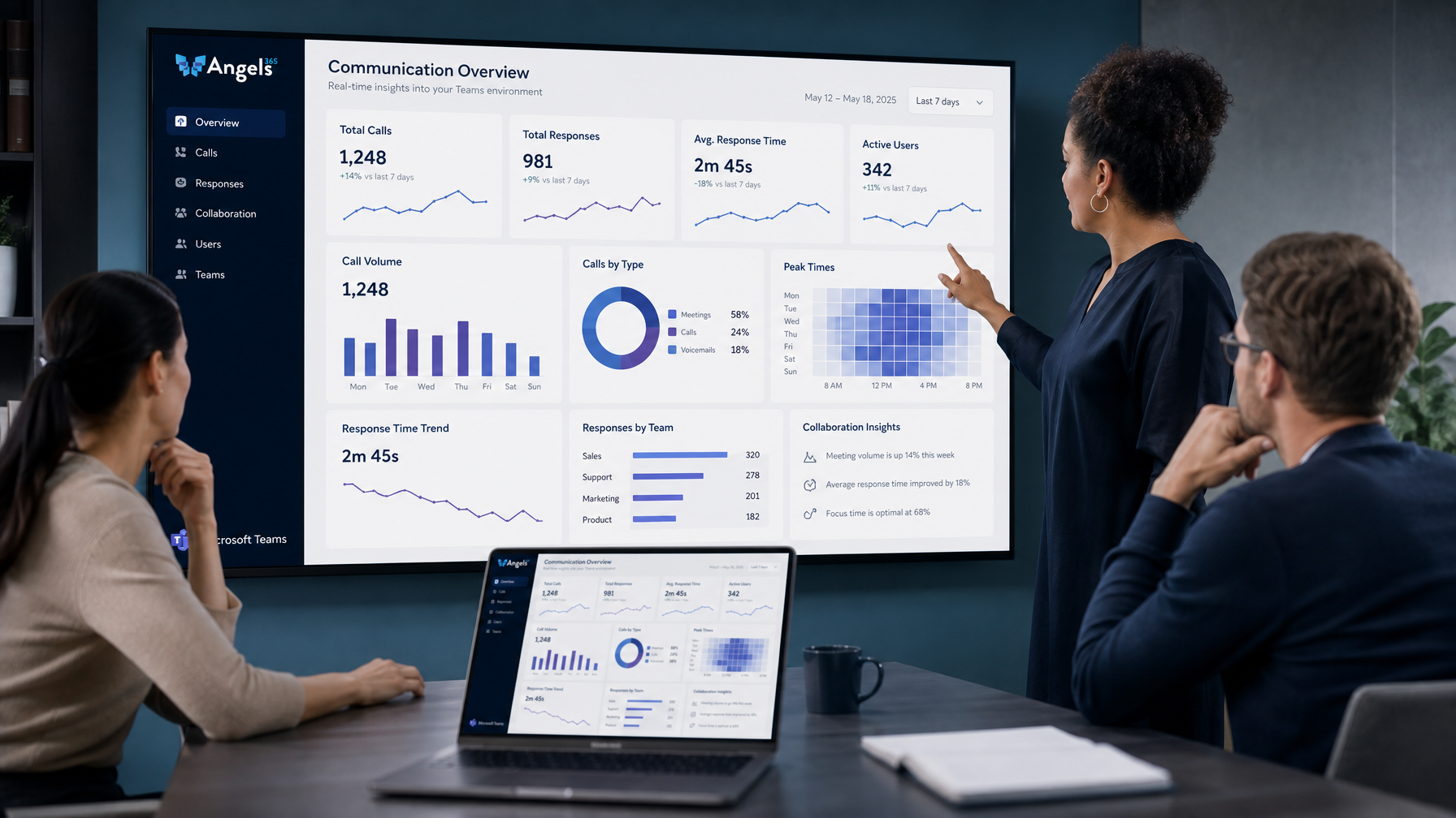 Mensen analyseren Microsoft Teams communicatiegegevens op groot scherm